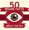 insane eye facts