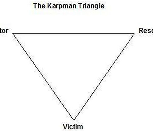 Karpman Triangle